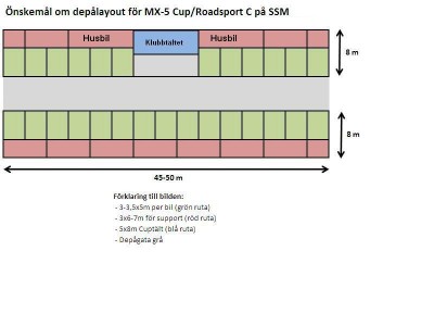 MX-5 Cup depålayout SSM.JPG