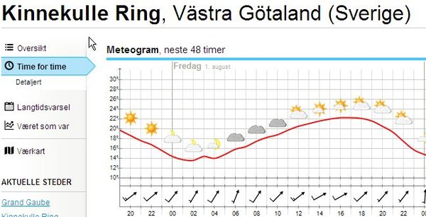 Väder på bankalaset.jpg